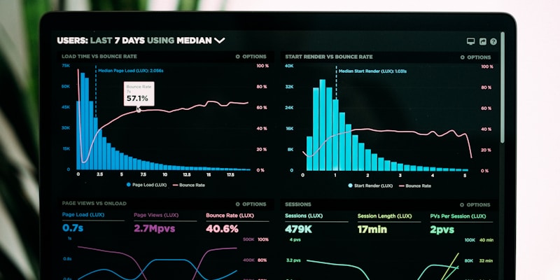 Analytics dashboard visualizing trends and meaningful metrics